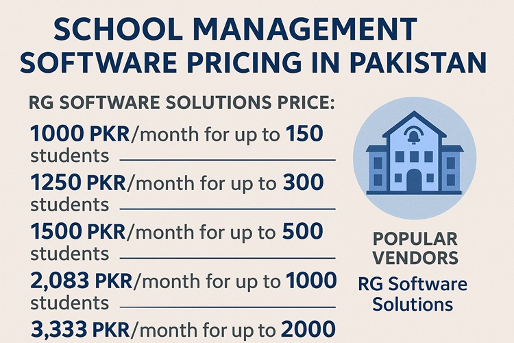 School management software price in Pakistan